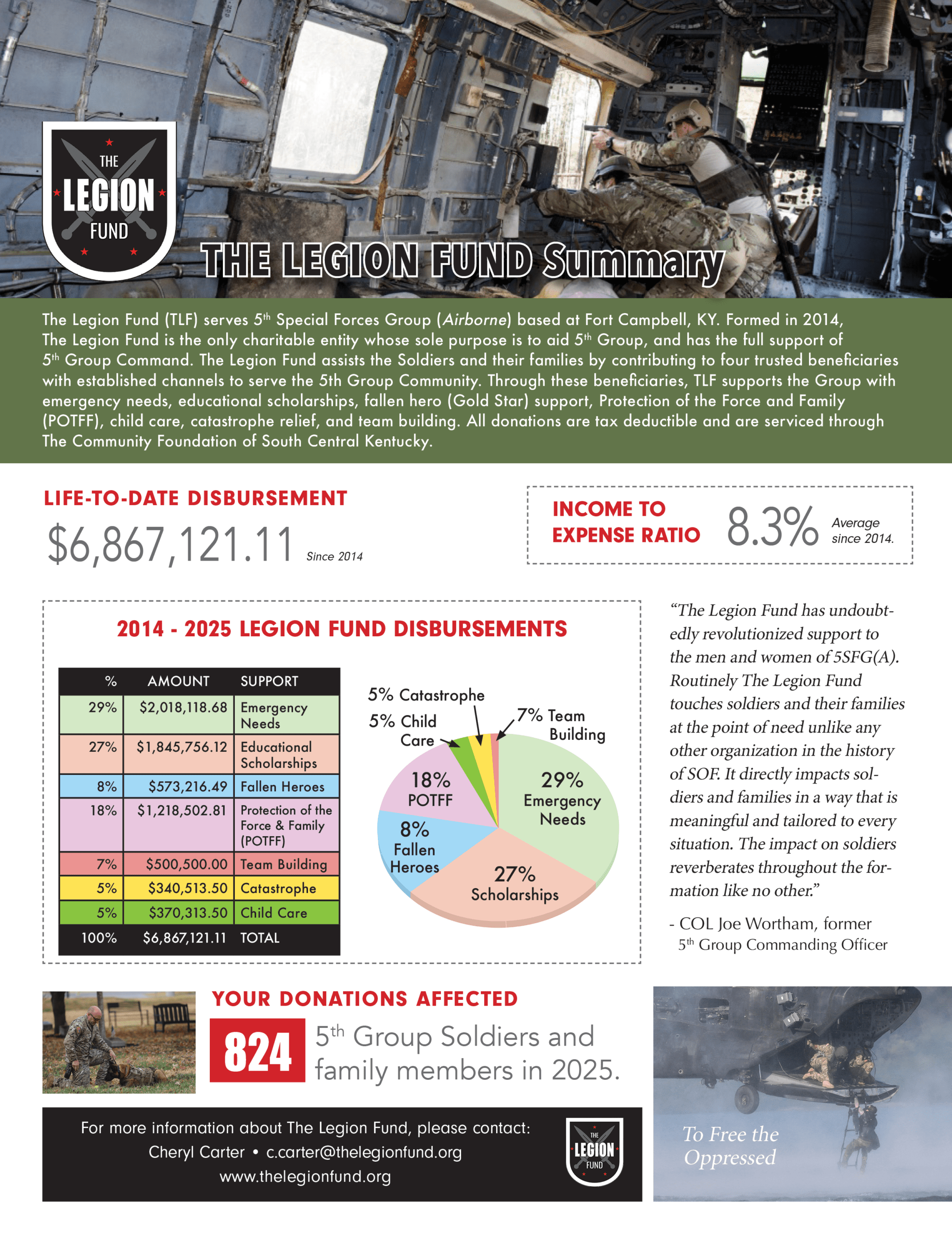 TLF Fin Summary 2025