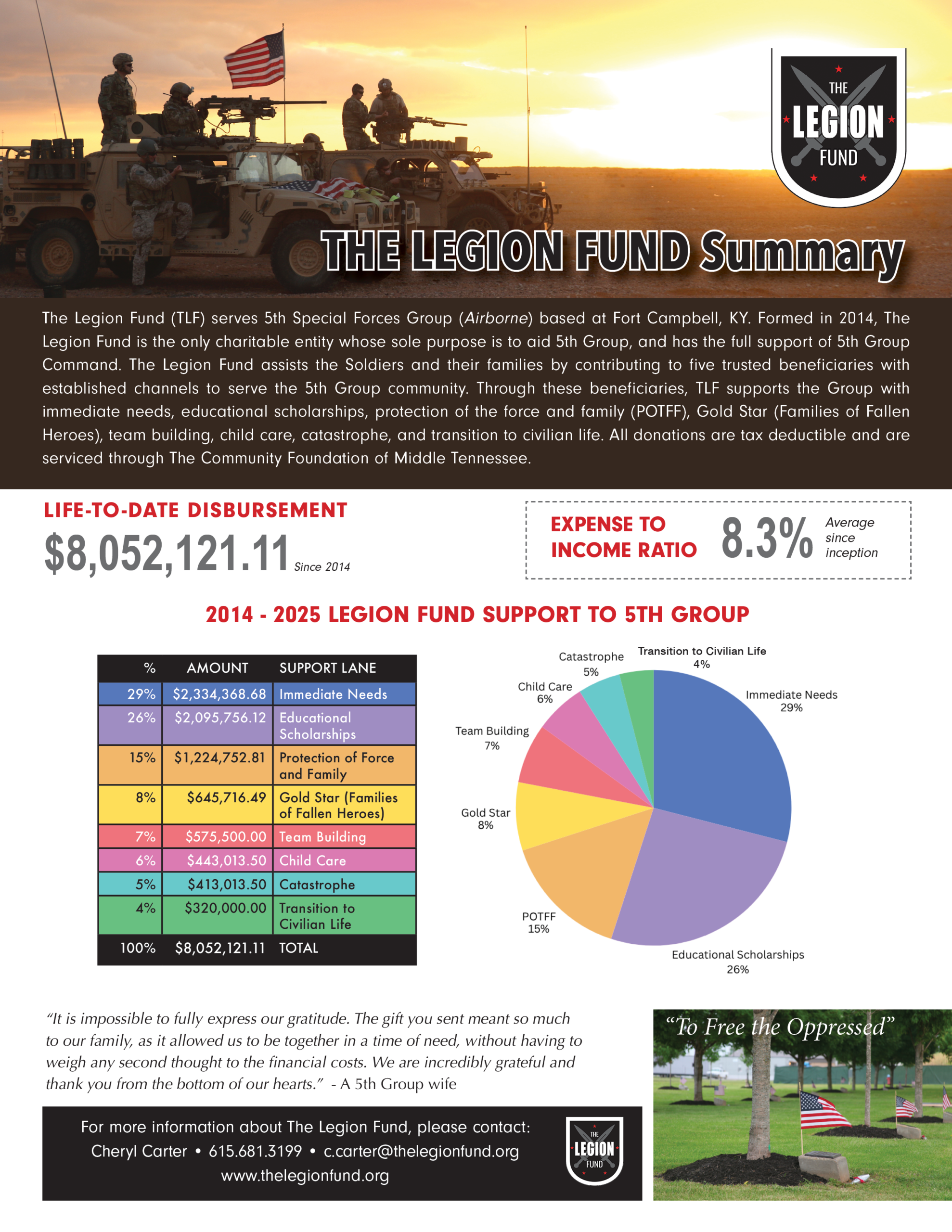 TLF Fin Summary 7 26